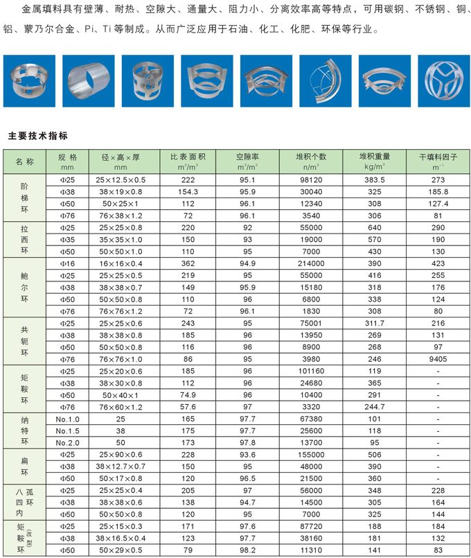 金屬鮑爾環(huán)填料1.jpg